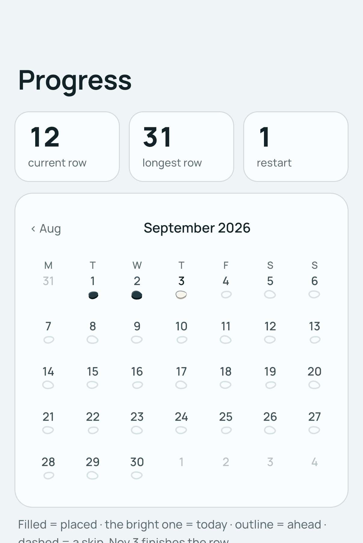 The month in stones: placed, today, ahead and skipped